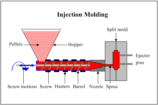 Injection Moulding Process Ppt