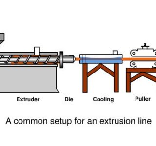 Extrusion Process Archives - PTFE Machinery