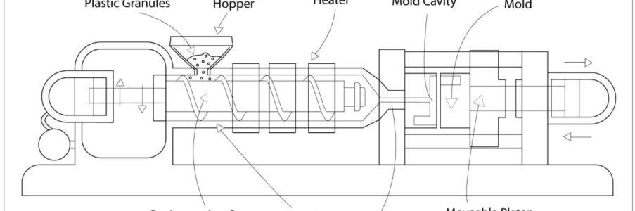 How does injection moulding work?
