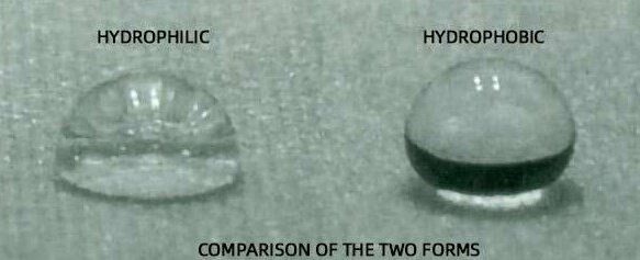 Understanding the Hydrophobic Properties of PTFE